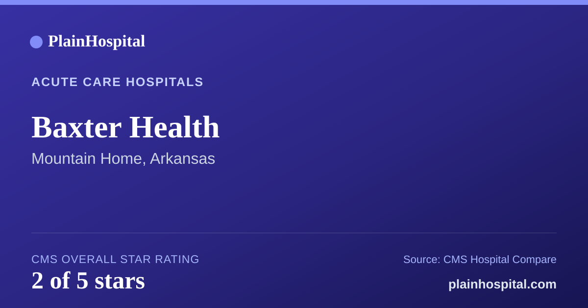 Summary card for Baxter Health