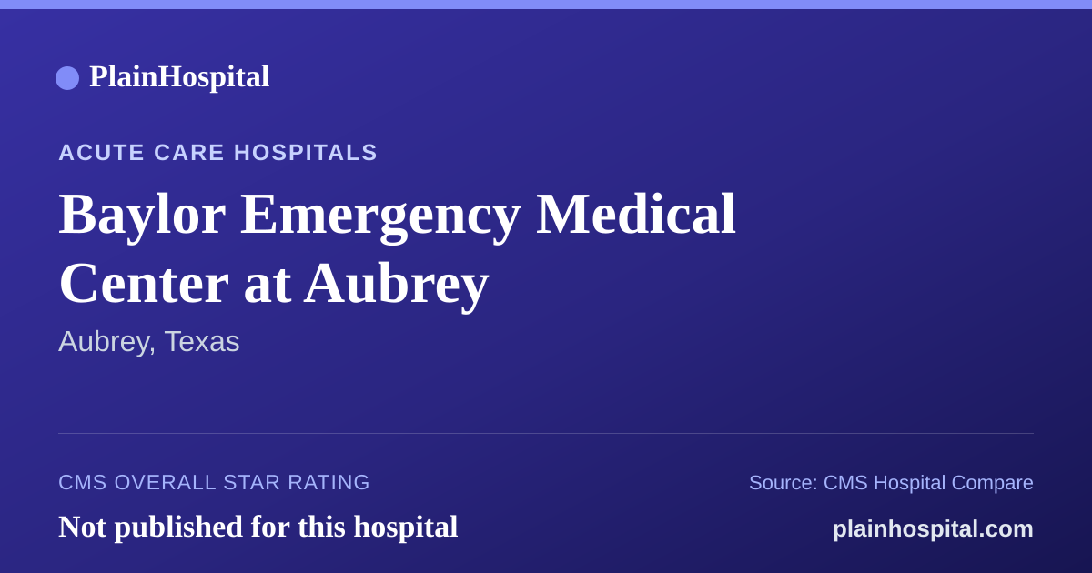 Summary card for Baylor Emergency Medical Center at Aubrey
