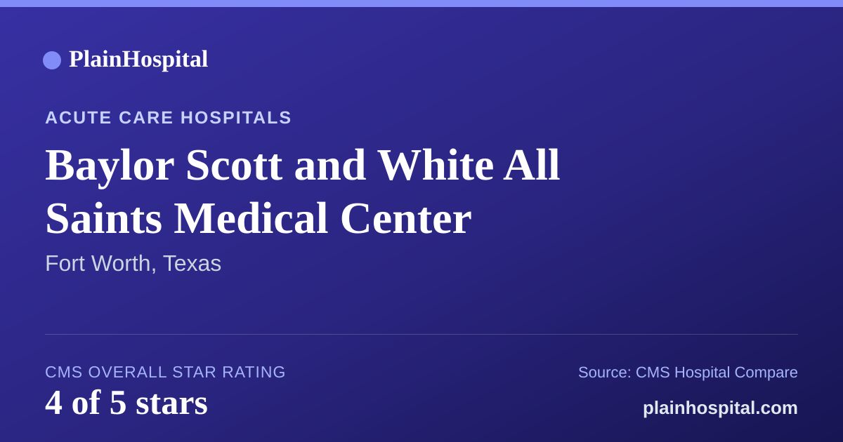 Summary card for Baylor Scott and White All Saints Medical Center