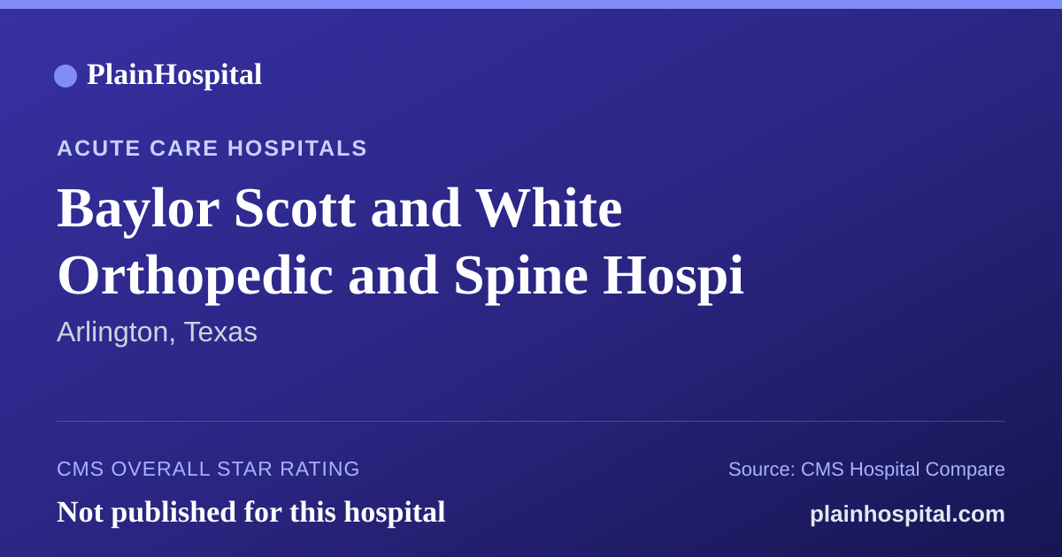 Summary card for Baylor Scott and White Orthopedic and Spine Hospi