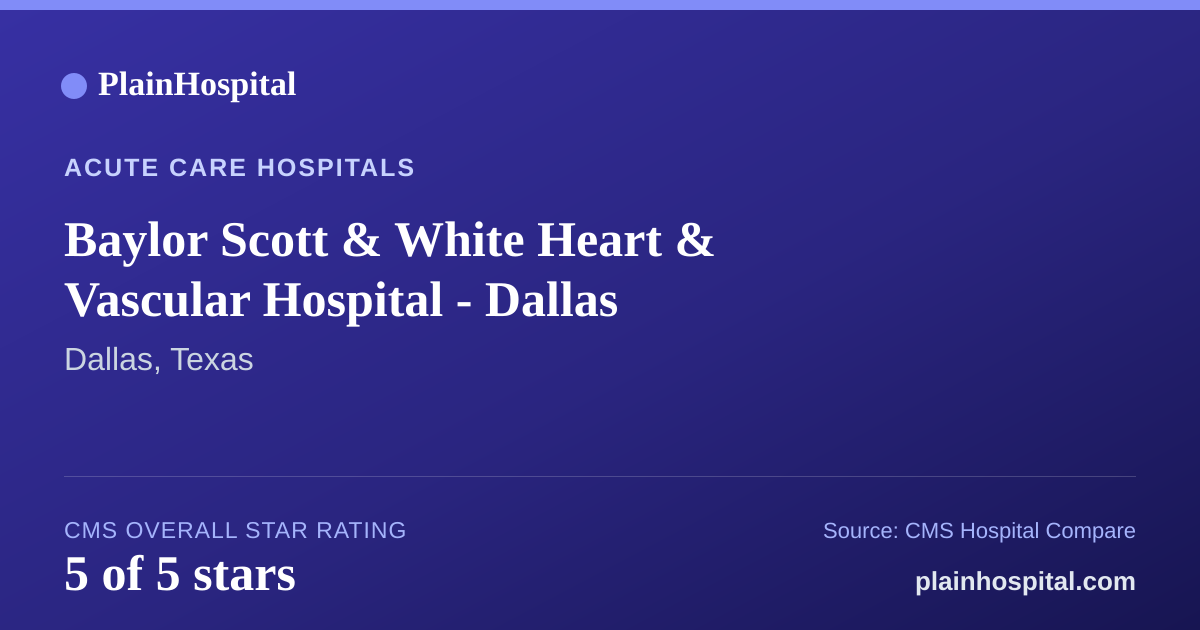 Summary card for Baylor Scott & White Heart & Vascular Hospital - Dallas