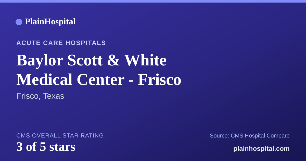 Summary card for Baylor Scott & White Medical Center - Frisco