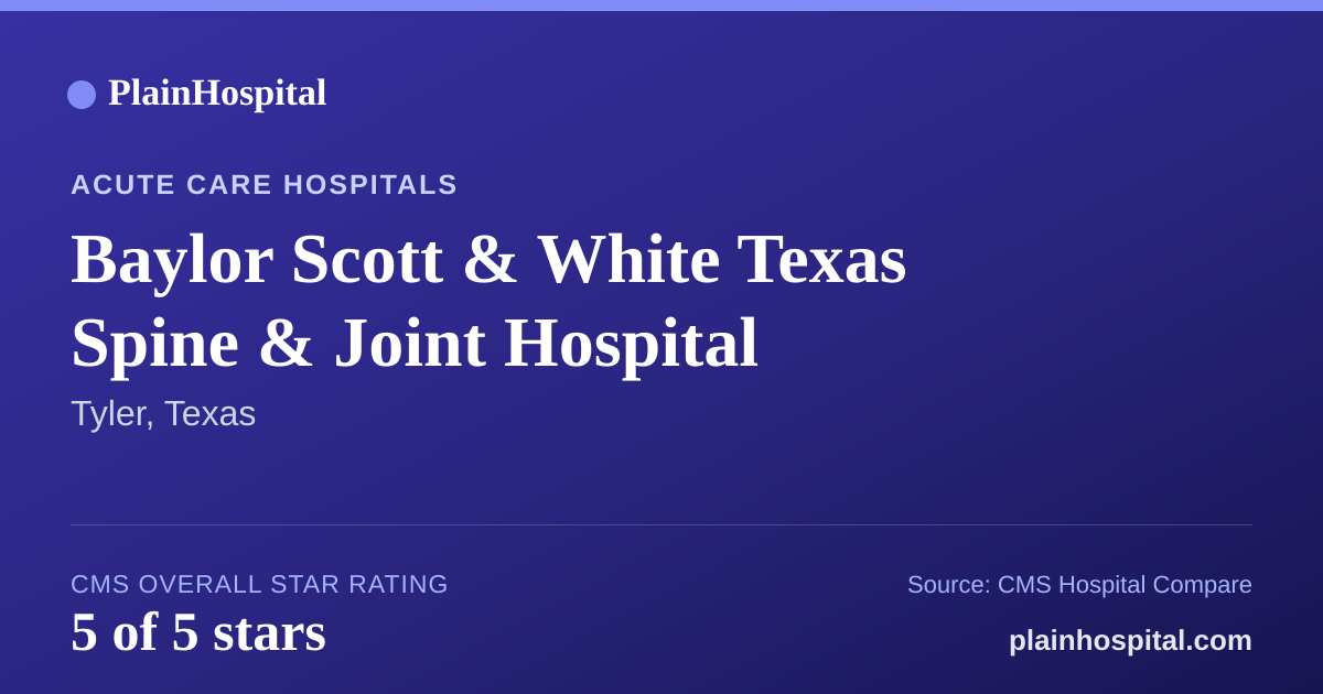 Summary card for Baylor Scott & White Texas Spine & Joint Hospital