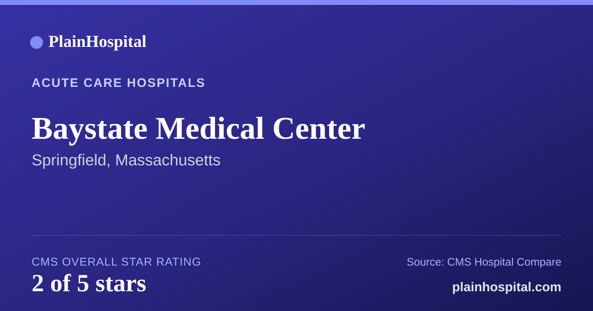 Summary card for Baystate Medical Center