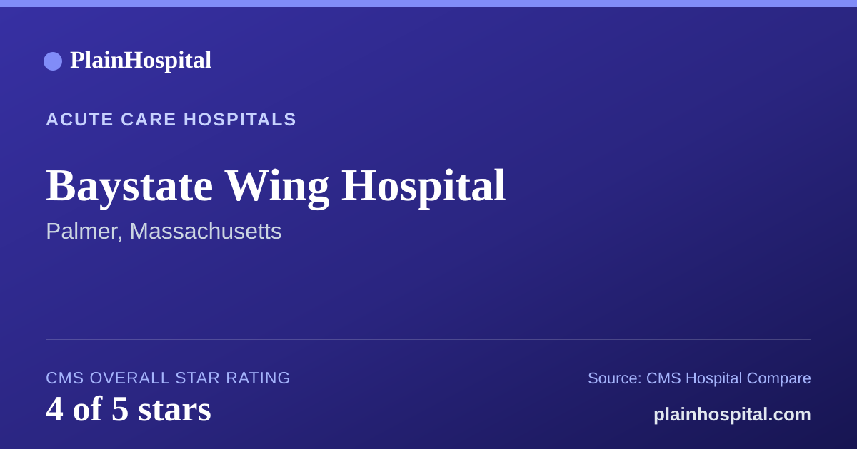 Summary card for Baystate Wing Hospital