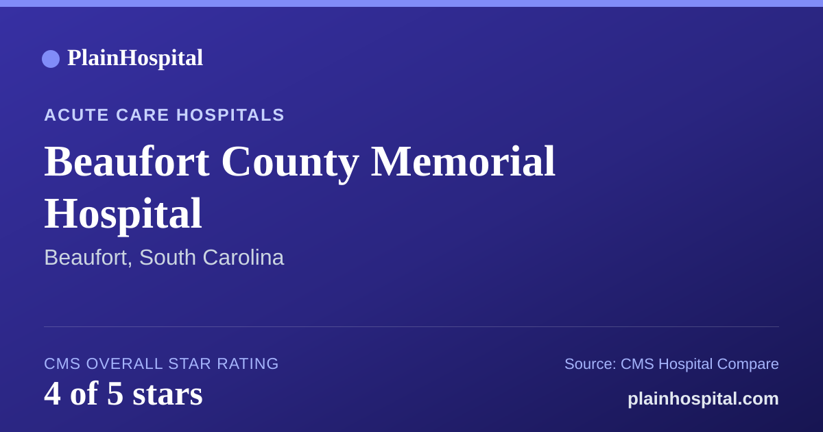 Summary card for Beaufort County Memorial Hospital