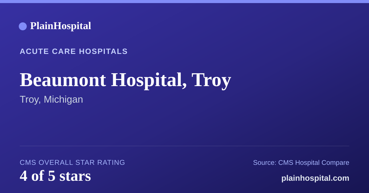 Summary card for Beaumont Hospital, Troy