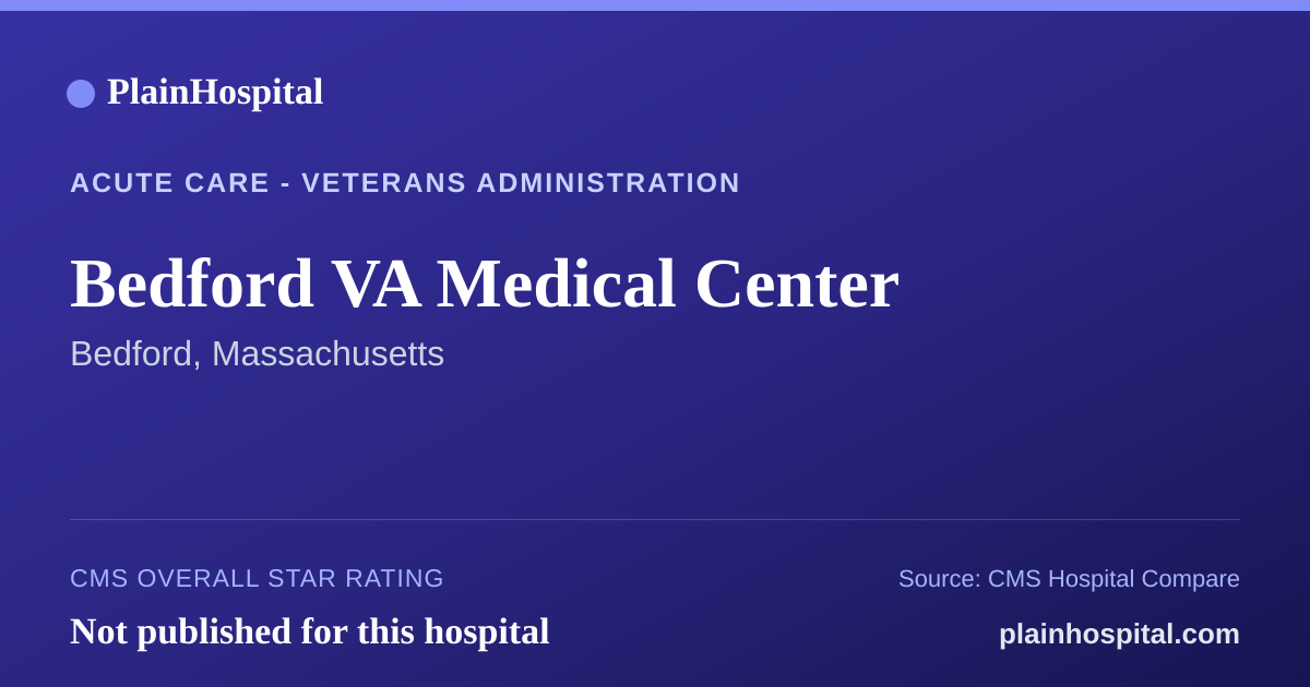 Summary card for Bedford VA Medical Center