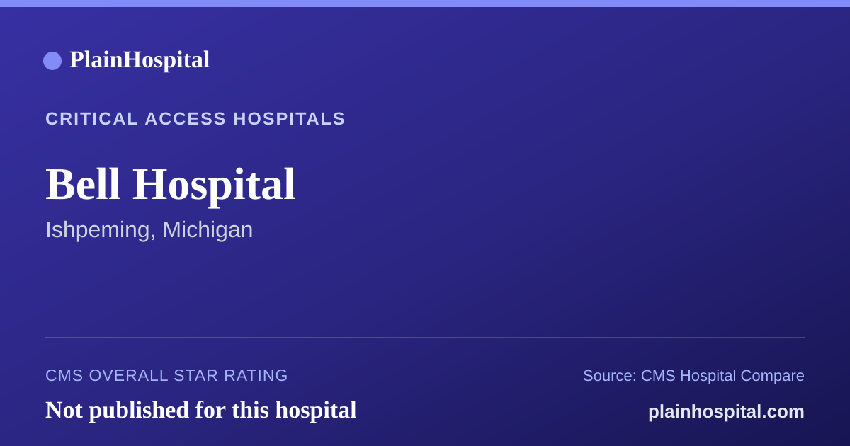 Summary card for Bell Hospital