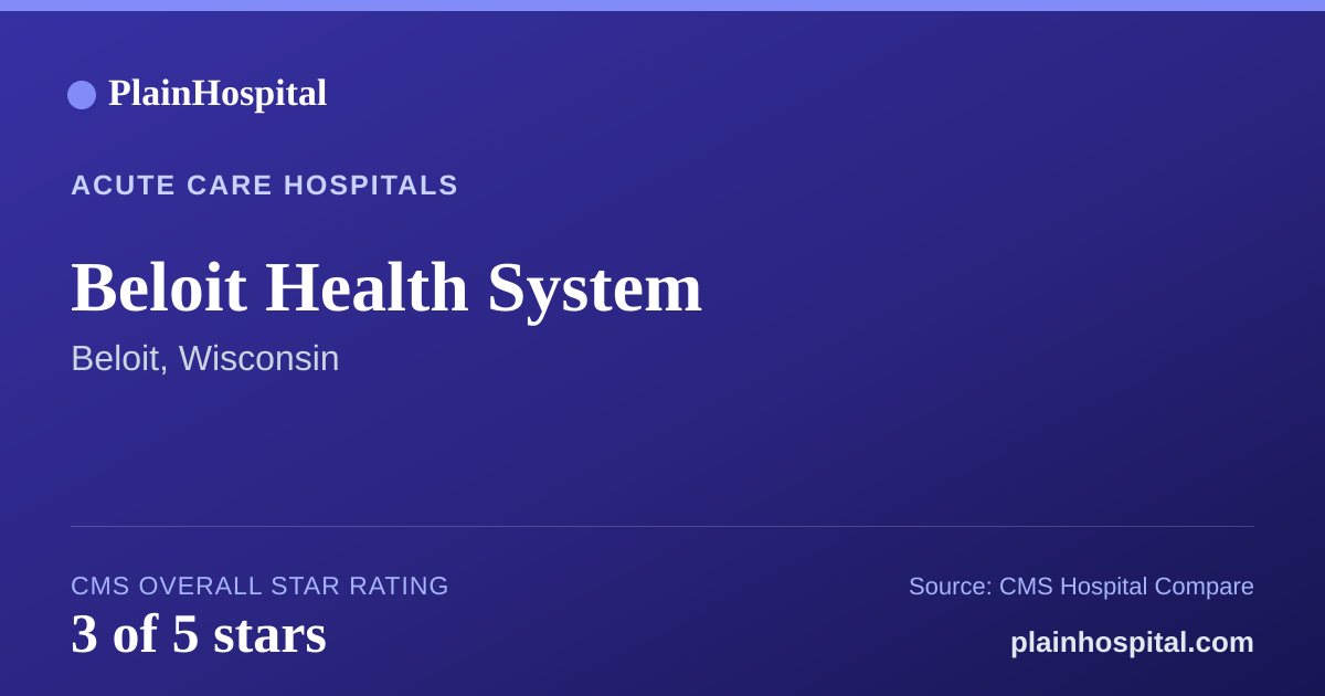 Summary card for Beloit Health System