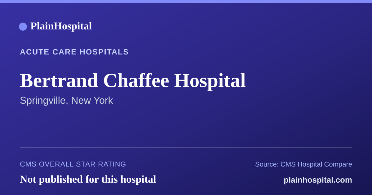 Summary card for Bertrand Chaffee Hospital