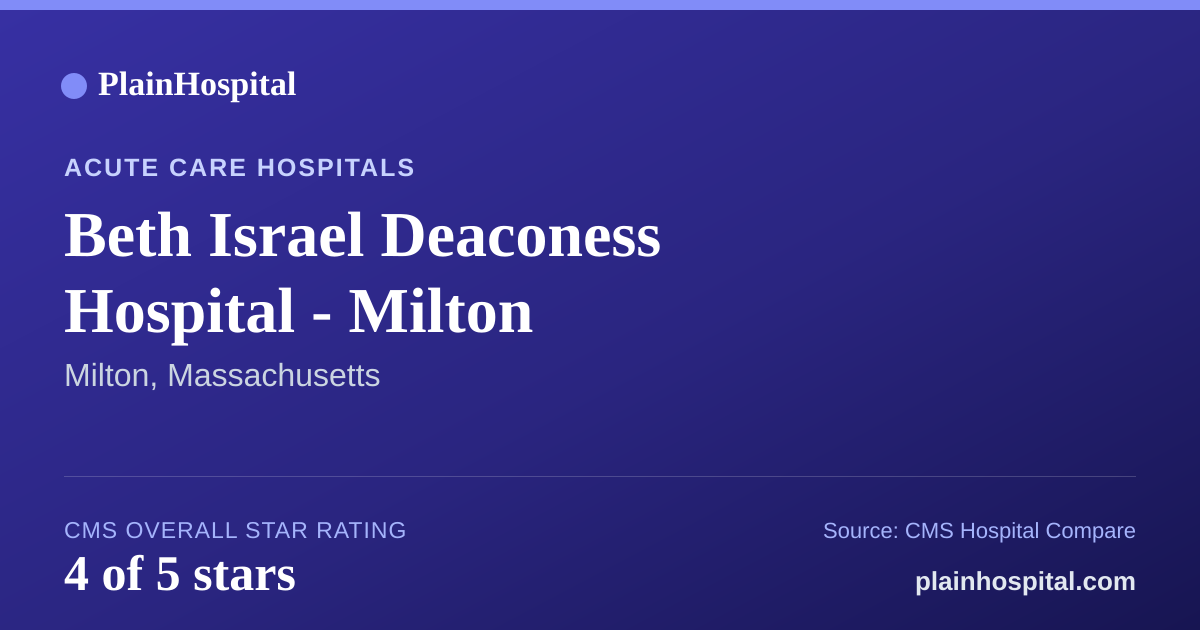 Summary card for Beth Israel Deaconess Hospital - Milton