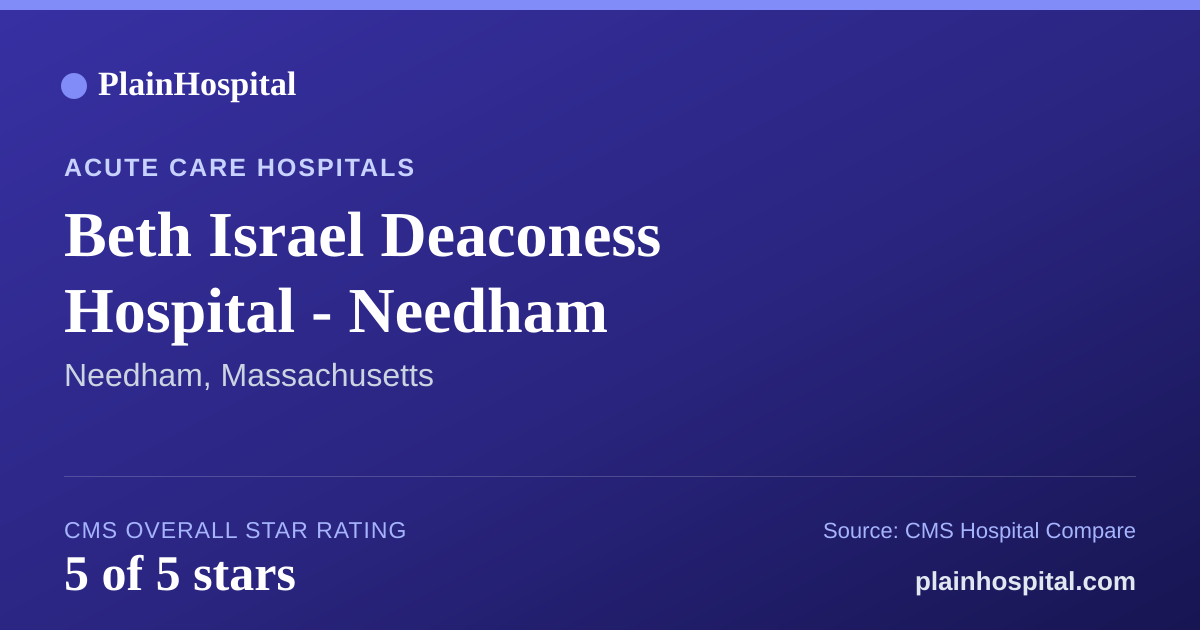 Summary card for Beth Israel Deaconess Hospital - Needham
