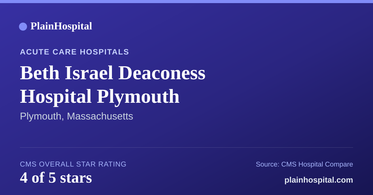 Summary card for Beth Israel Deaconess Hospital Plymouth