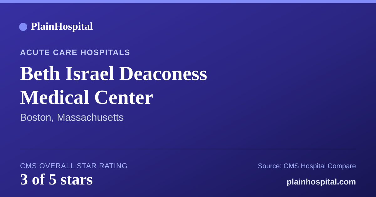 Summary card for Beth Israel Deaconess Medical Center