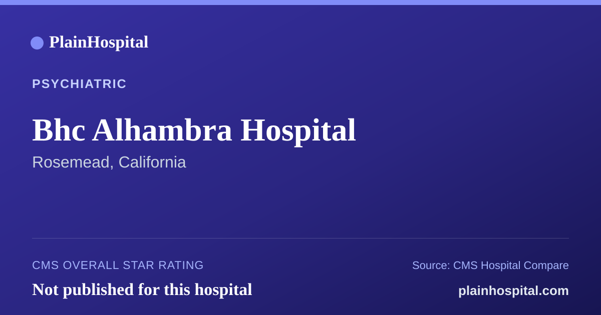 Summary card for Bhc Alhambra Hospital