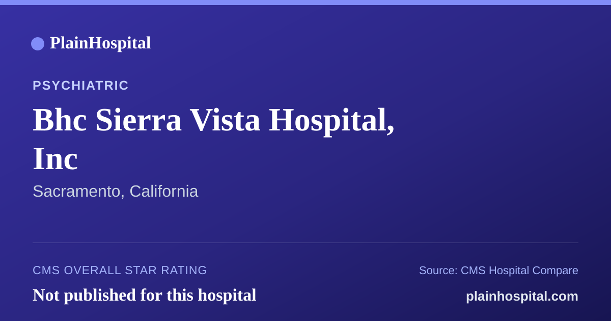 Summary card for Bhc Sierra Vista Hospital, Inc