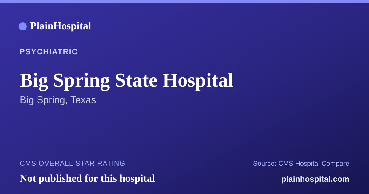 Summary card for Big Spring State Hospital