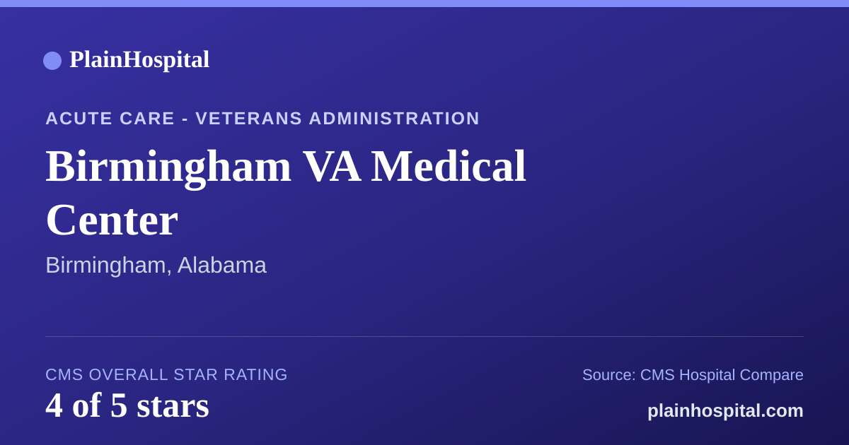Summary card for Birmingham VA Medical Center