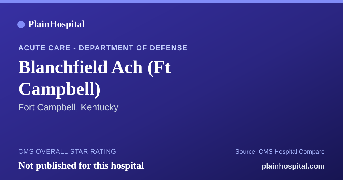 Summary card for Blanchfield Ach (Ft Campbell)