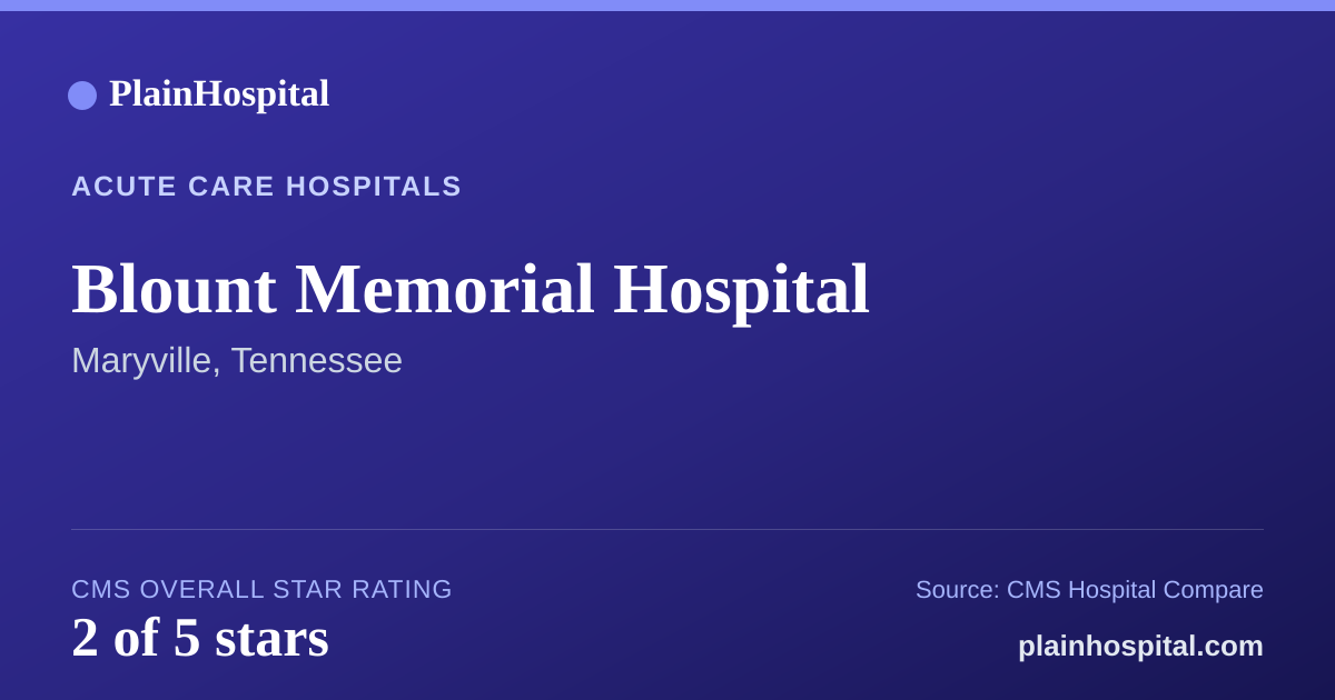 Summary card for Blount Memorial Hospital