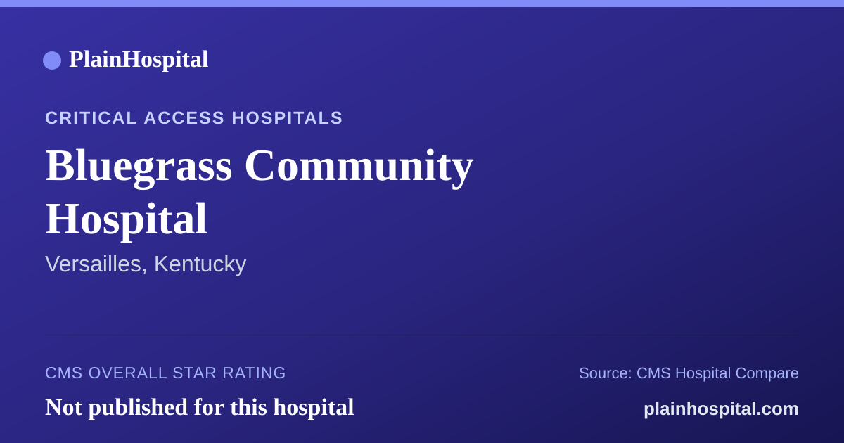 Summary card for Bluegrass Community Hospital