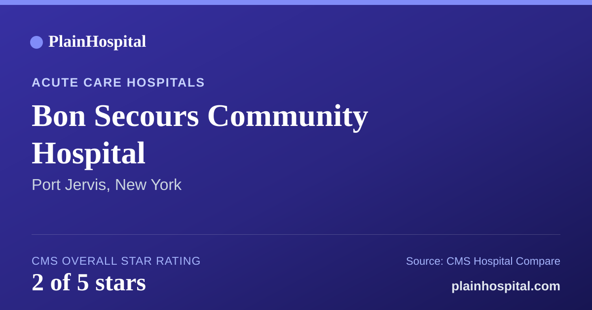Summary card for Bon Secours Community Hospital