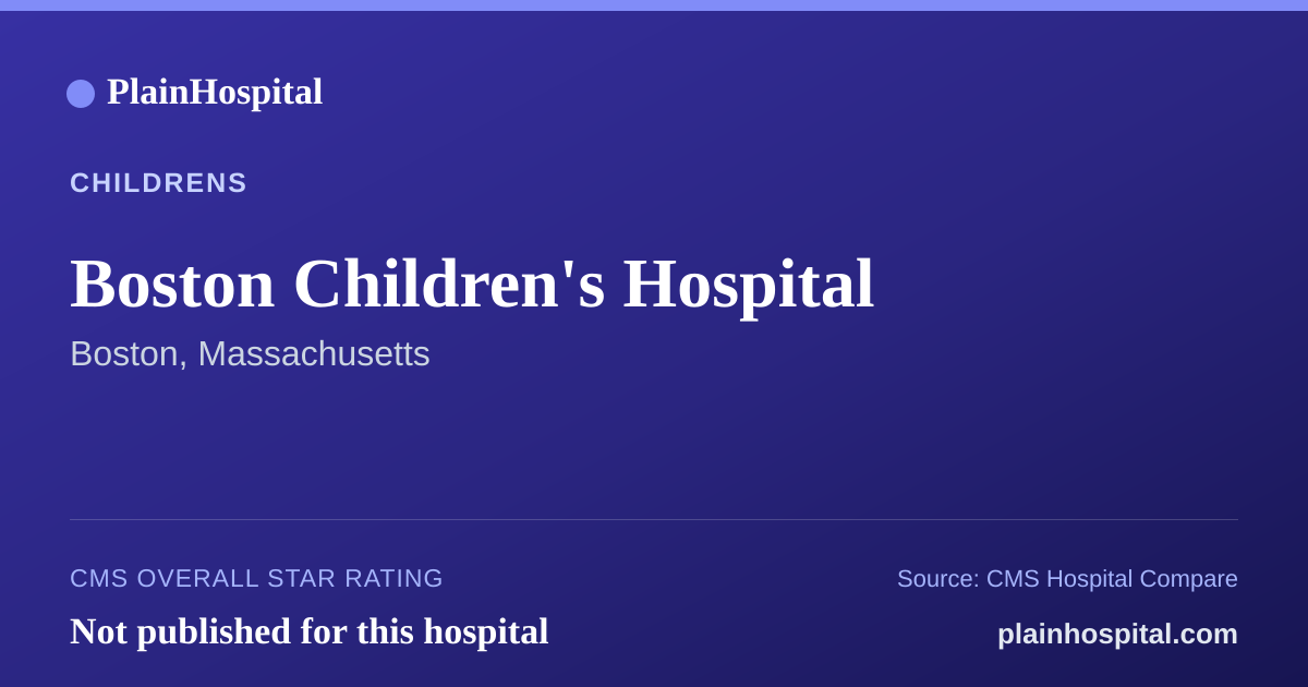Summary card for Boston Children's Hospital