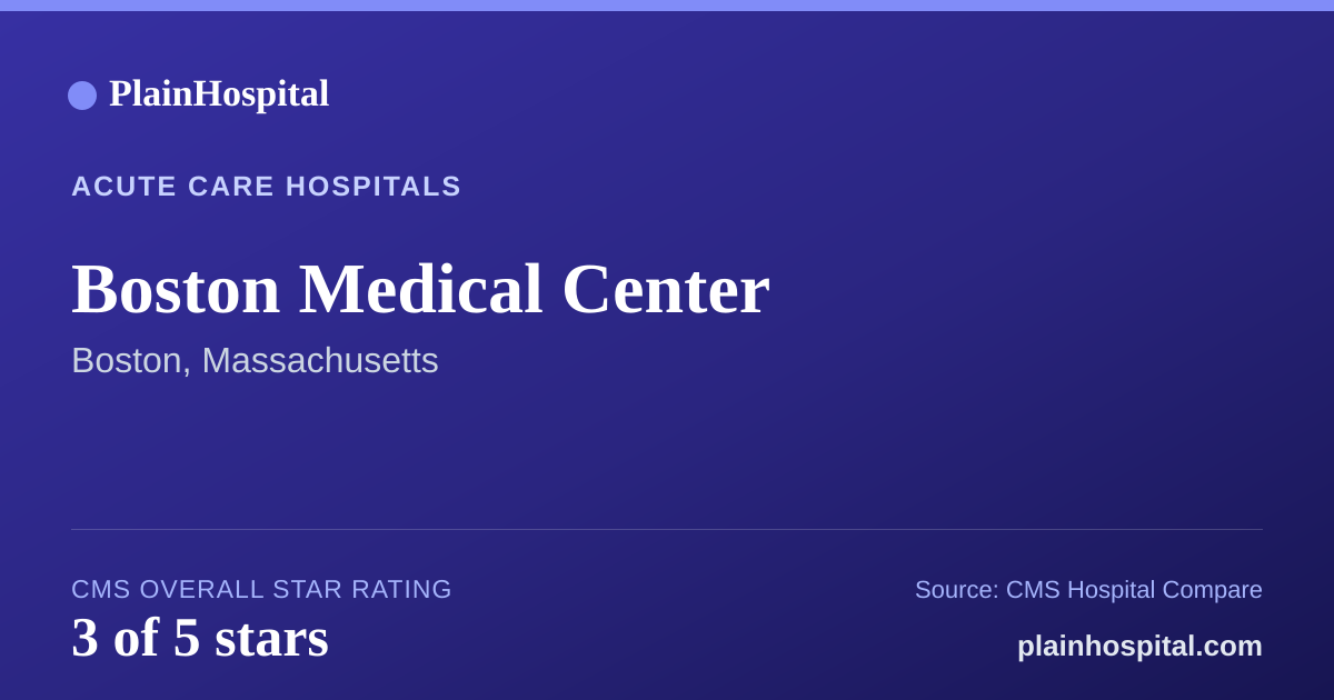 Summary card for Boston Medical Center