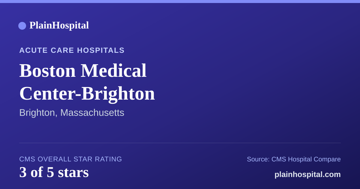 Summary card for Boston Medical Center-Brighton