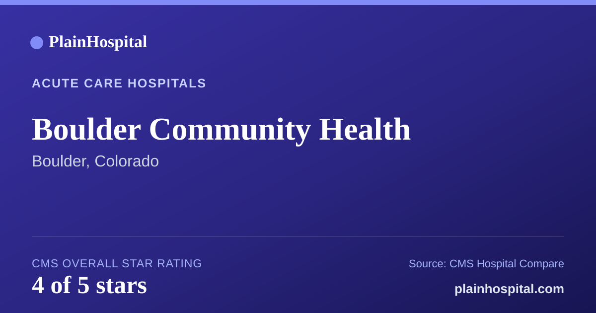 Summary card for Boulder Community Health