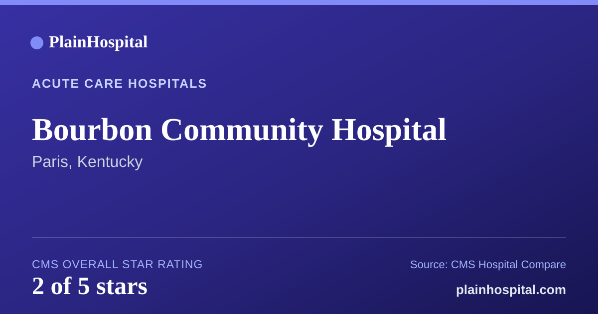 Summary card for Bourbon Community Hospital