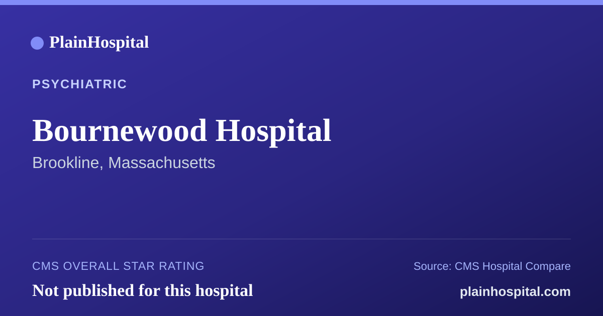 Summary card for Bournewood Hospital