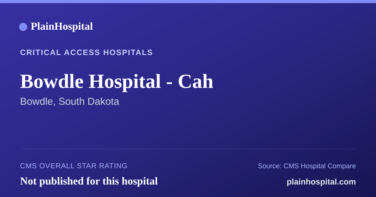 Summary card for Bowdle Hospital - Cah