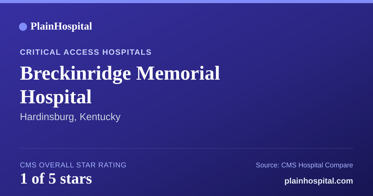Summary card for Breckinridge Memorial Hospital