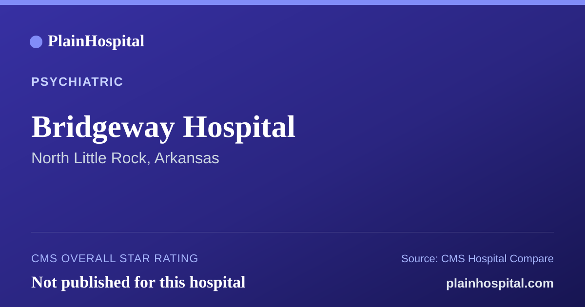 Summary card for Bridgeway Hospital
