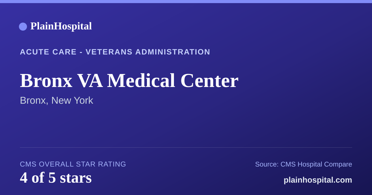 Summary card for Bronx VA Medical Center