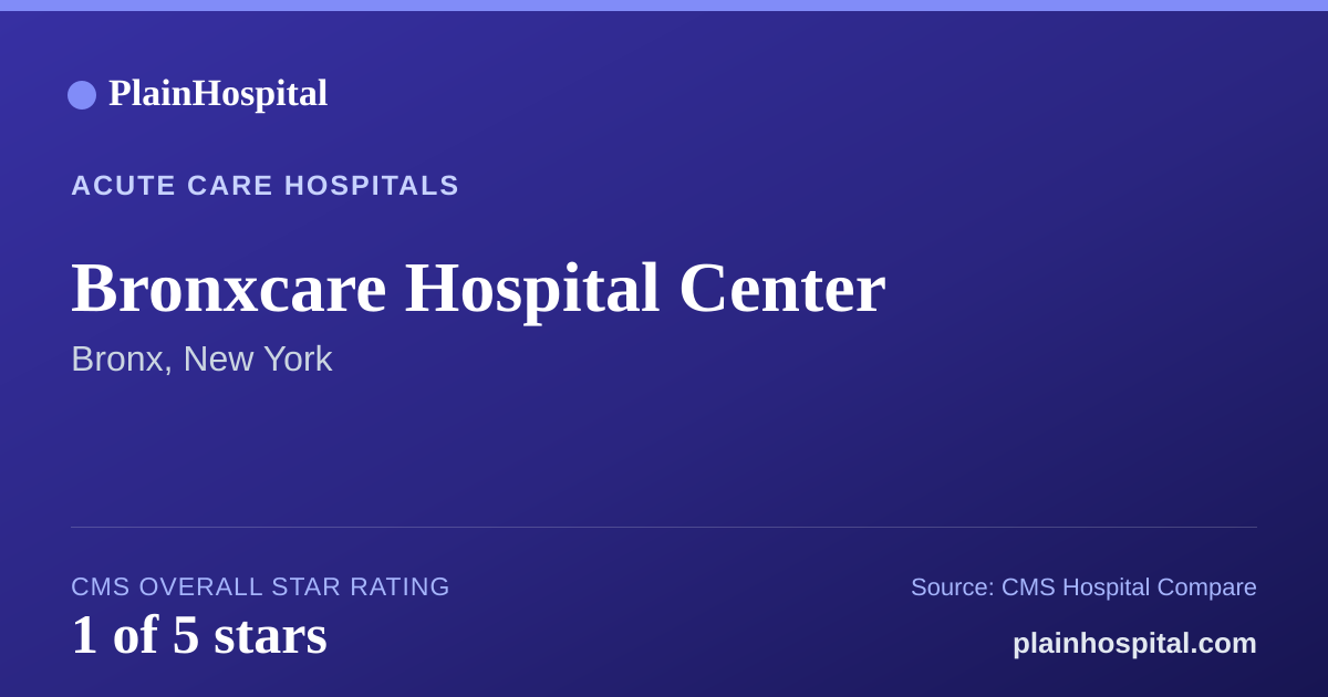 Summary card for Bronxcare Hospital Center