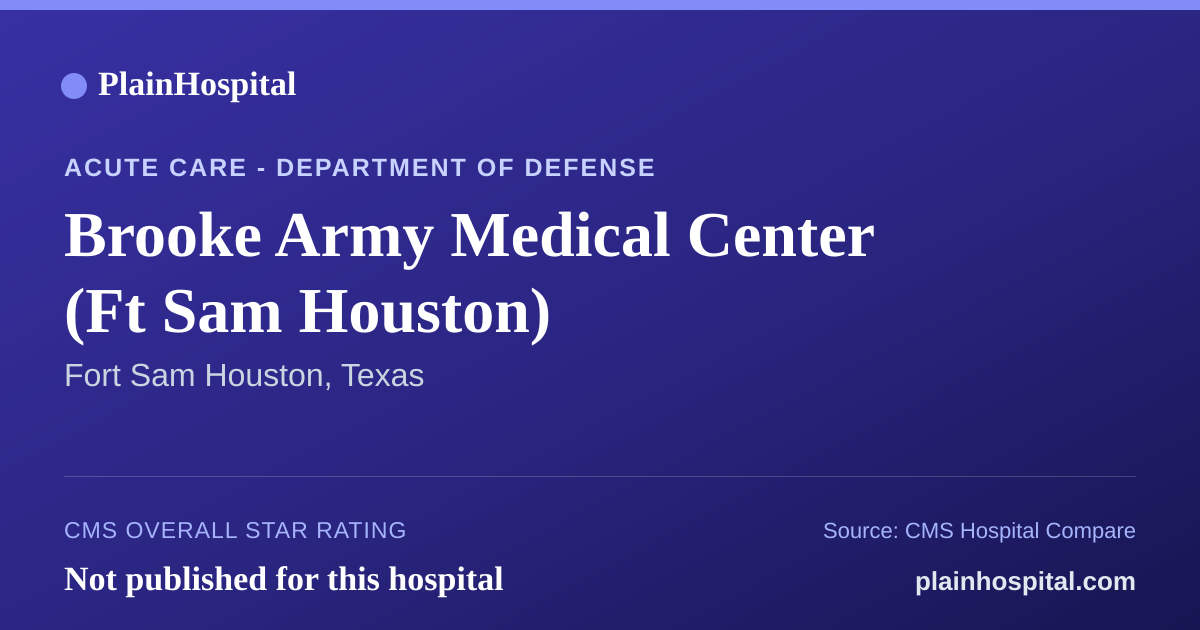 Summary card for Brooke Army Medical Center (Ft Sam Houston)