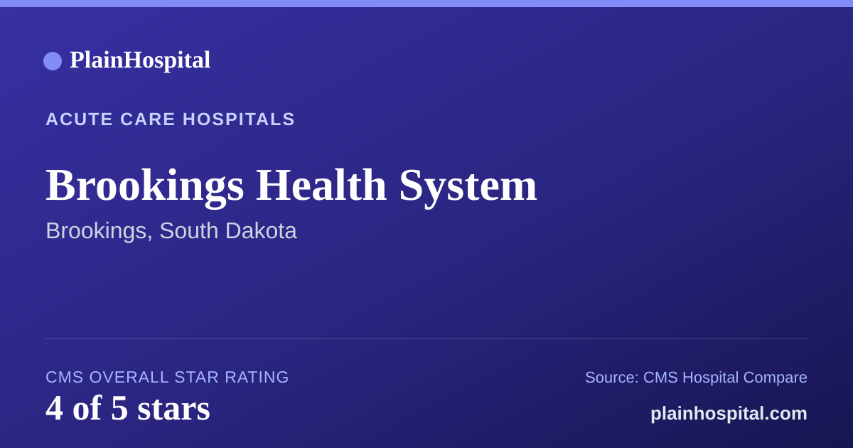 Summary card for Brookings Health System