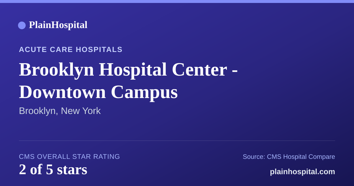 Summary card for Brooklyn Hospital Center - Downtown Campus