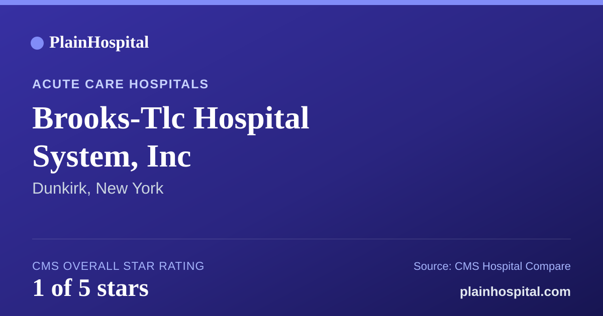 Summary card for Brooks-Tlc Hospital System, Inc