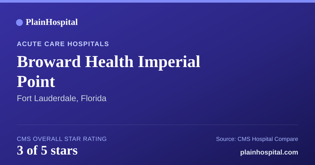 Summary card for Broward Health Imperial Point