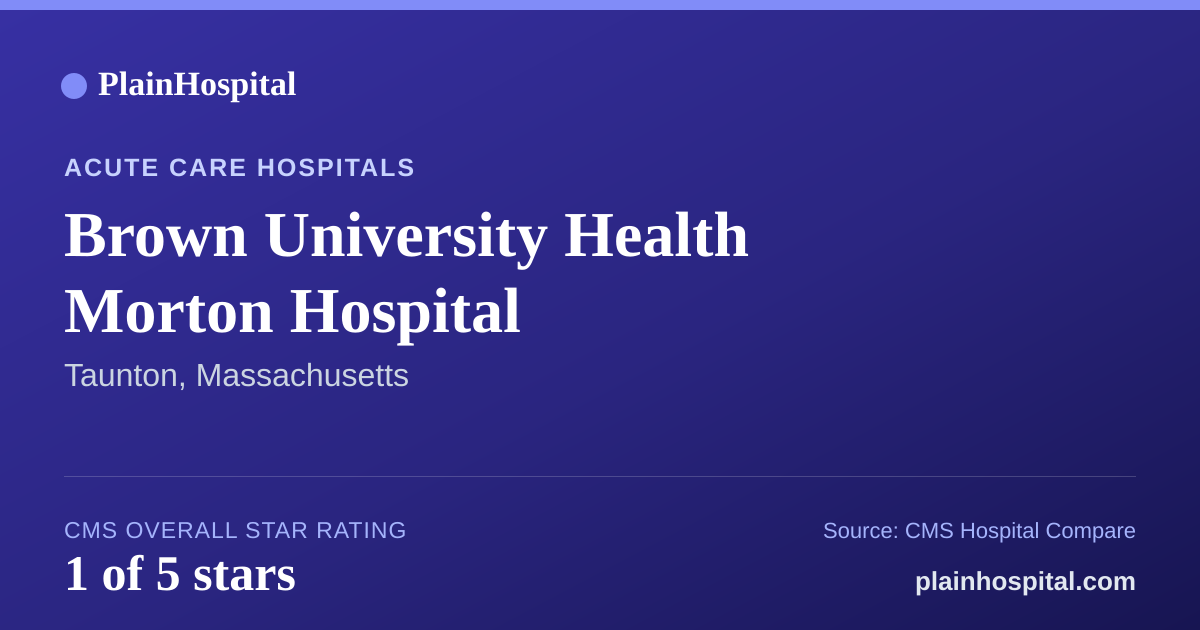 Summary card for Brown University Health Morton Hospital