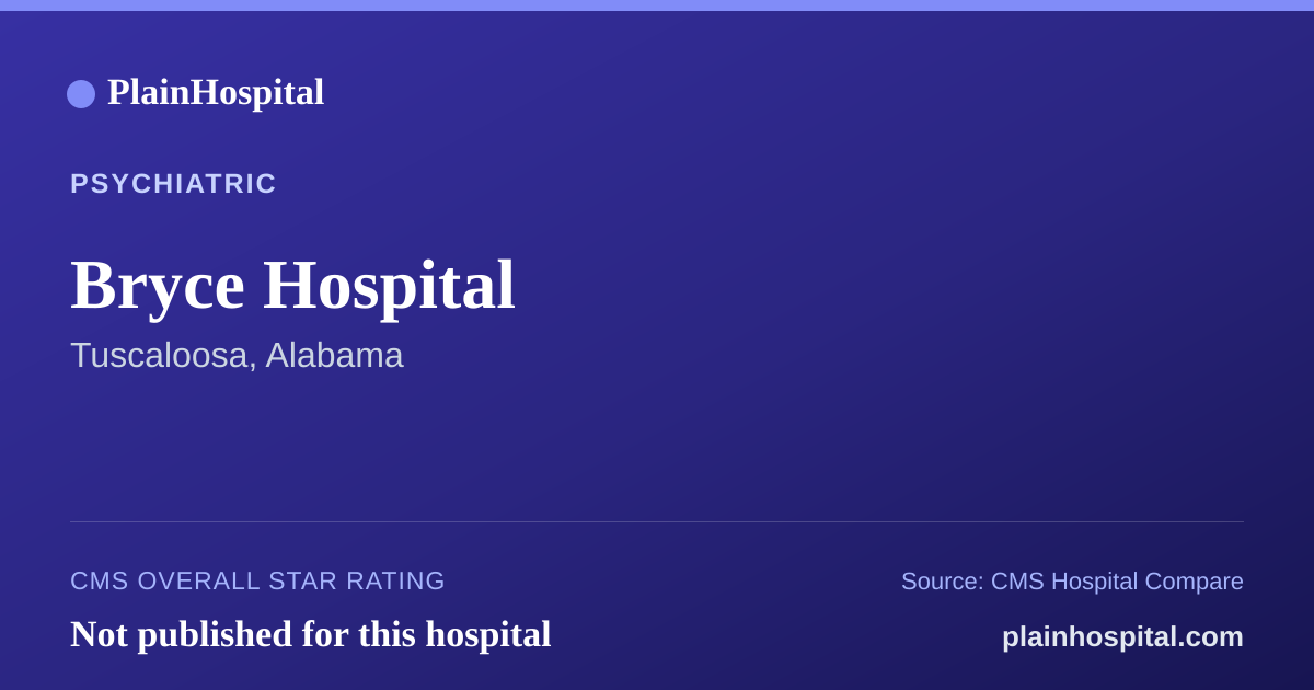 Summary card for Bryce Hospital