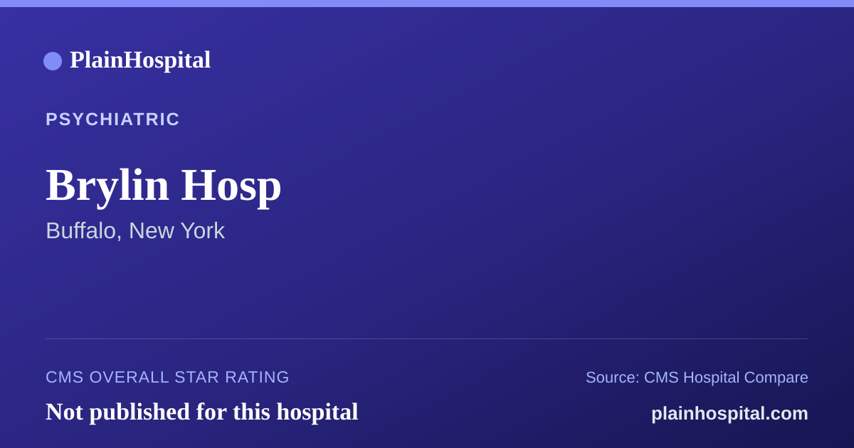 Summary card for Brylin Hosp