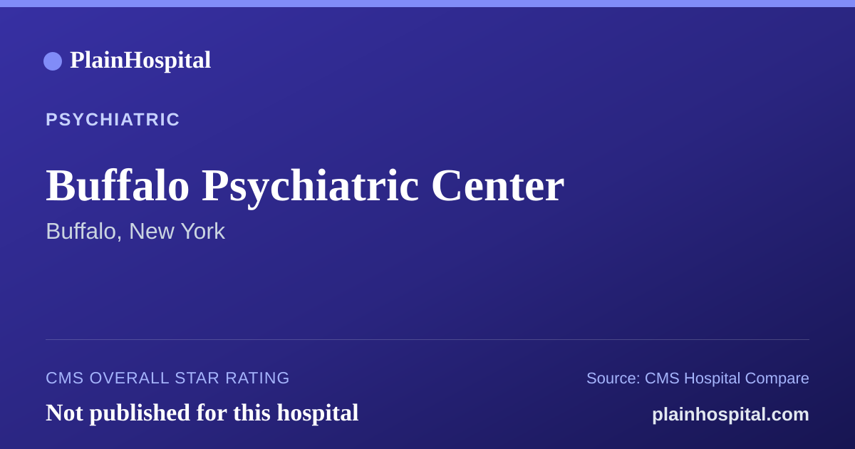 Summary card for Buffalo Psychiatric Center