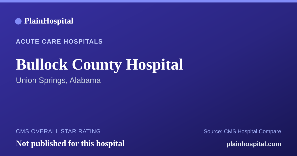 Summary card for Bullock County Hospital