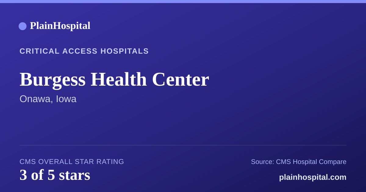 Summary card for Burgess Health Center