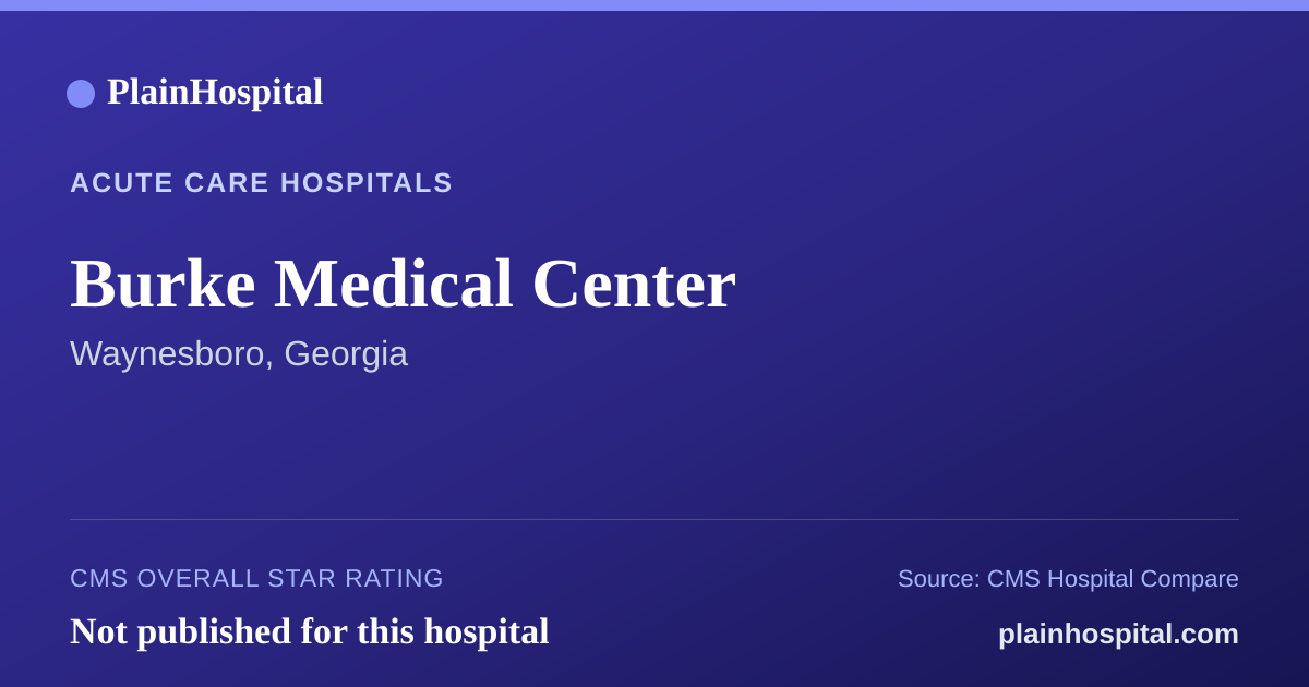 Summary card for Burke Medical Center